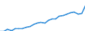 Unit of measure: Euro per kilogram / Geopolitical entity (reporting): Austria