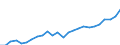 Unit of measure: Euro per kilogram / Geopolitical entity (reporting): Poland