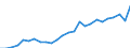 Unit of measure: Euro per kilogram / Geopolitical entity (reporting): Portugal