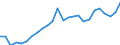 Unit of measure: Euro per kilogram / Geopolitical entity (reporting): Romania