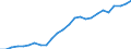 Unit of measure: Euro per kilogram / Geopolitical entity (reporting): Slovenia