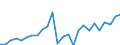 Unit of measure: Euro per kilogram / Geopolitical entity (reporting): Finland