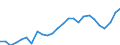 Unit of measure: Euro per kilogram / Geopolitical entity (reporting): Sweden