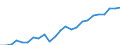 Unit of measure: Euro per kilogram / Geopolitical entity (reporting): Iceland