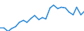 Unit of measure: Euro per kilogram / Geopolitical entity (reporting): Türkiye