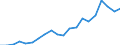 Euro per kilogram / United Kingdom