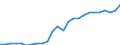 Unit of measure: Euro per kilogram, chain linked volumes (2015) / Geopolitical entity (reporting): European Union - 27 countries (from 2020)