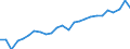 Unit of measure: Euro per kilogram, chain linked volumes (2015) / Geopolitical entity (reporting): Belgium