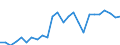 Unit of measure: Euro per kilogram, chain linked volumes (2015) / Geopolitical entity (reporting): Bulgaria