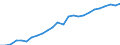 Unit of measure: Euro per kilogram, chain linked volumes (2015) / Geopolitical entity (reporting): Czechia