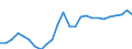 Unit of measure: Euro per kilogram, chain linked volumes (2015) / Geopolitical entity (reporting): Denmark