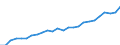 Unit of measure: Euro per kilogram, chain linked volumes (2015) / Geopolitical entity (reporting): Germany