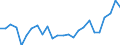 Unit of measure: Euro per kilogram, chain linked volumes (2015) / Geopolitical entity (reporting): Estonia