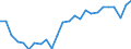 Unit of measure: Euro per kilogram, chain linked volumes (2015) / Geopolitical entity (reporting): Croatia