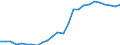 Unit of measure: Euro per kilogram, chain linked volumes (2015) / Geopolitical entity (reporting): Italy