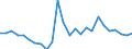 Unit of measure: Euro per kilogram, chain linked volumes (2015) / Geopolitical entity (reporting): Latvia