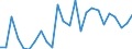 Unit of measure: Euro per kilogram, chain linked volumes (2015) / Geopolitical entity (reporting): Lithuania