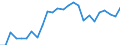 Unit of measure: Euro per kilogram, chain linked volumes (2015) / Geopolitical entity (reporting): Luxembourg