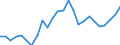 Unit of measure: Euro per kilogram, chain linked volumes (2015) / Geopolitical entity (reporting): Hungary