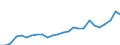 Unit of measure: Euro per kilogram, chain linked volumes (2015) / Geopolitical entity (reporting): Netherlands