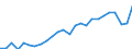 Unit of measure: Euro per kilogram, chain linked volumes (2015) / Geopolitical entity (reporting): Austria