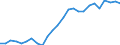 Unit of measure: Euro per kilogram, chain linked volumes (2015) / Geopolitical entity (reporting): Slovenia