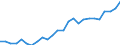 Unit of measure: Euro per kilogram, chain linked volumes (2015) / Geopolitical entity (reporting): Slovakia