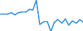 Unit of measure: Euro per kilogram, chain linked volumes (2015) / Geopolitical entity (reporting): Finland