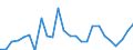 Unit of measure: Euro per kilogram, chain linked volumes (2015) / Geopolitical entity (reporting): Sweden