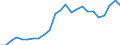 Unit of measure: Euro per kilogram, chain linked volumes (2015) / Geopolitical entity (reporting): Iceland