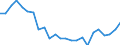 Unit of measure: Euro per kilogram, chain linked volumes (2015) / Geopolitical entity (reporting): Norway