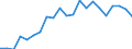 Unit of measure: Euro per kilogram, chain linked volumes (2015) / Geopolitical entity (reporting): Serbia