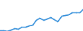 Unit of measure: Purchasing power standard (PPS) per kilogram / Geopolitical entity (reporting): Bulgaria