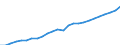 Unit of measure: Purchasing power standard (PPS) per kilogram / Geopolitical entity (reporting): Czechia