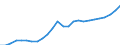 Unit of measure: Purchasing power standard (PPS) per kilogram / Geopolitical entity (reporting): Denmark