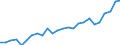 Unit of measure: Purchasing power standard (PPS) per kilogram / Geopolitical entity (reporting): Estonia