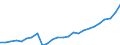 Unit of measure: Purchasing power standard (PPS) per kilogram / Geopolitical entity (reporting): Greece