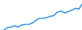 Unit of measure: Purchasing power standard (PPS) per kilogram / Geopolitical entity (reporting): France