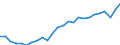 Unit of measure: Purchasing power standard (PPS) per kilogram / Geopolitical entity (reporting): Croatia