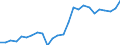 Unit of measure: Purchasing power standard (PPS) per kilogram / Geopolitical entity (reporting): Cyprus