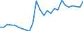 Unit of measure: Purchasing power standard (PPS) per kilogram / Geopolitical entity (reporting): Latvia