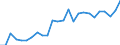 Unit of measure: Purchasing power standard (PPS) per kilogram / Geopolitical entity (reporting): Lithuania