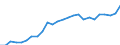 Unit of measure: Purchasing power standard (PPS) per kilogram / Geopolitical entity (reporting): Luxembourg