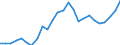 Unit of measure: Purchasing power standard (PPS) per kilogram / Geopolitical entity (reporting): Hungary