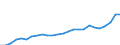 Unit of measure: Purchasing power standard (PPS) per kilogram / Geopolitical entity (reporting): Netherlands