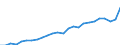 Unit of measure: Purchasing power standard (PPS) per kilogram / Geopolitical entity (reporting): Austria