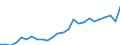 Unit of measure: Purchasing power standard (PPS) per kilogram / Geopolitical entity (reporting): Portugal