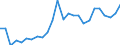 Unit of measure: Purchasing power standard (PPS) per kilogram / Geopolitical entity (reporting): Romania