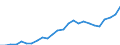 Unit of measure: Purchasing power standard (PPS) per kilogram / Geopolitical entity (reporting): Slovakia