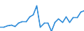 Unit of measure: Purchasing power standard (PPS) per kilogram / Geopolitical entity (reporting): Finland